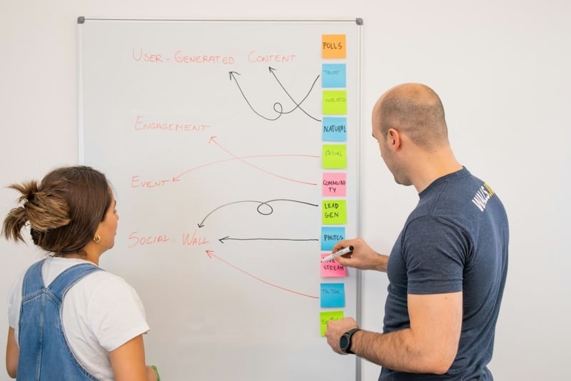 Reducing the uncertainty: strategic business reviews